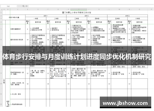体育步行安排与月度训练计划进度同步优化机制研究