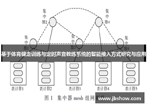 基于体育健走训练与定时声音教练系统的智能接入方式研究与应用