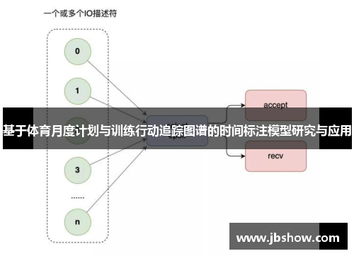 基于体育月度计划与训练行动追踪图谱的时间标注模型研究与应用
